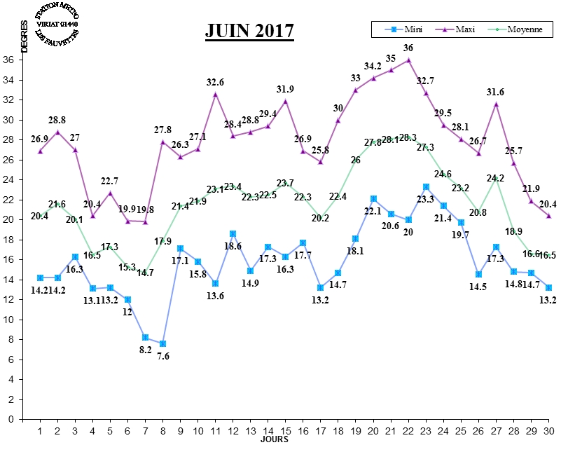 GRAPH TEMP 06-17.jpg